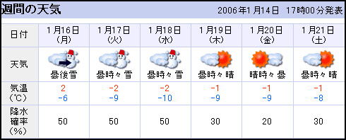 我要飛飛飛飛去北海道囉~ ^___^ @愛吃鬼芸芸