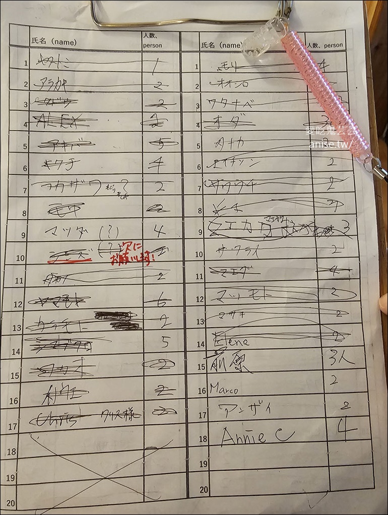 沖繩美食 | ゆきの(Yukino),平價可口琉球家庭料理 -2026更新 @愛吃鬼芸芸 沖繩美食 | ゆきの(Yukino),平價可口琉球家庭料理 -2026更新 @愛吃鬼芸芸