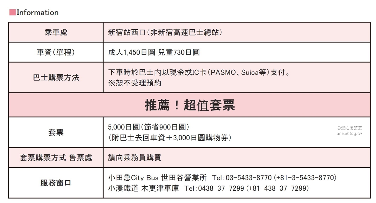 三井MITSUI OUTLET PARK木更津攻略 | 交通、優惠、店鋪、購物指南