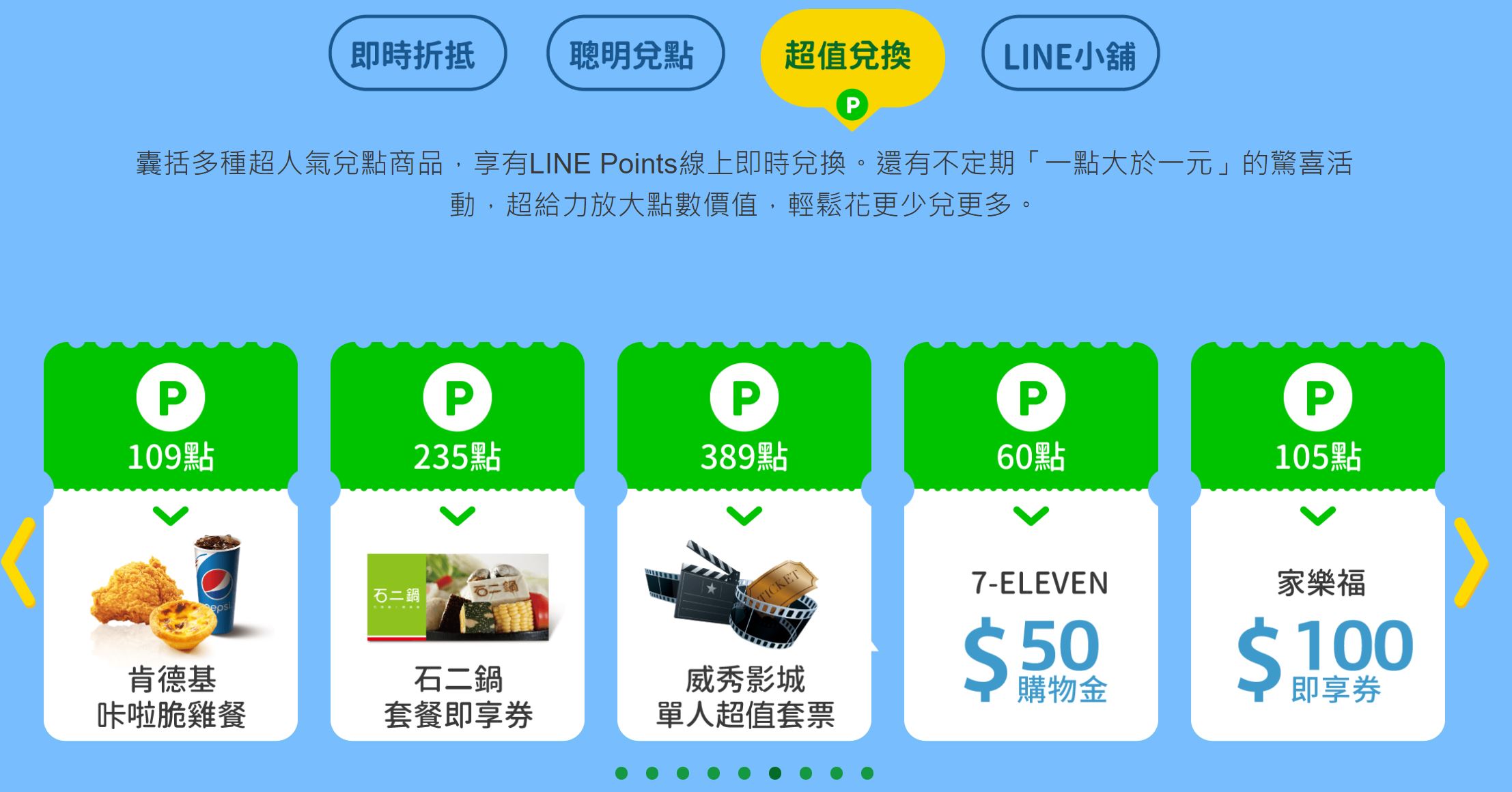 中信LINE Pay信用卡海外消費回饋2.8%， 直接轉LINE Points 點數等同現金回饋超好用！