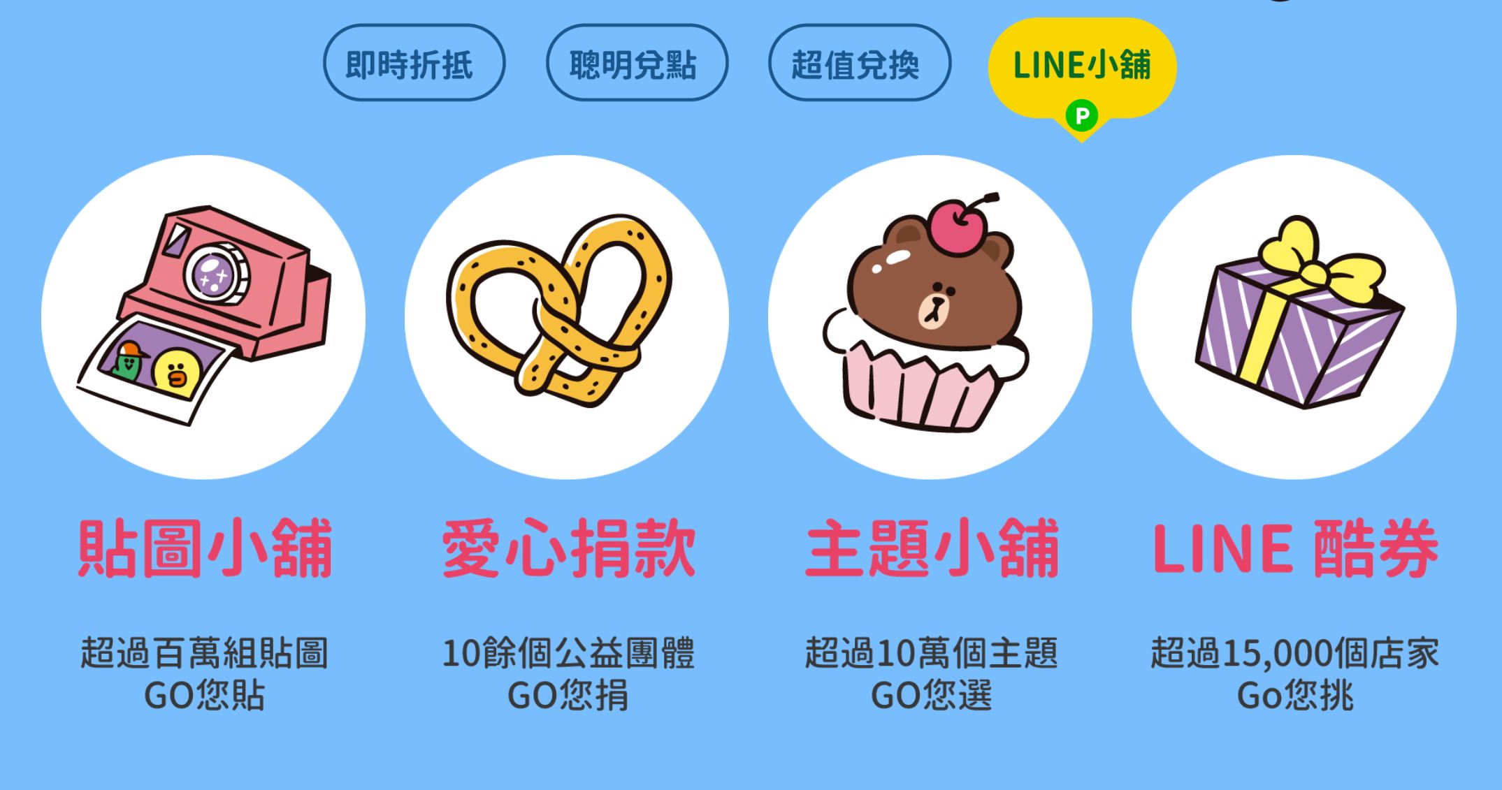 中信LINE Pay信用卡海外消費回饋2.8%， 直接轉LINE Points 點數等同現金回饋超好用！