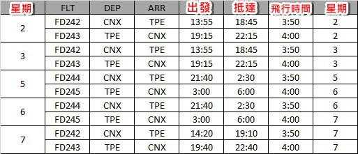 清邁、南邦、南奔，泰北5天5夜渡假勝地行程總整理(上) ( Air Asia 直飛清邁 )