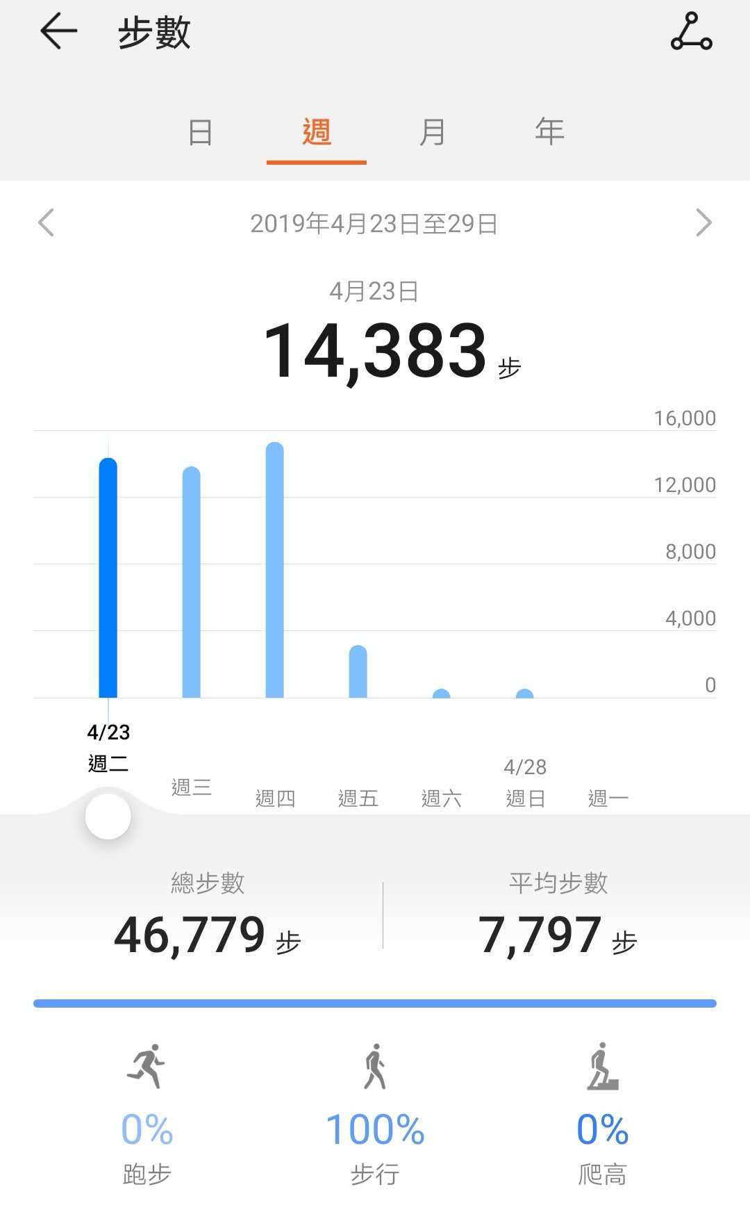 澳門巴黎人3天2夜行程總整理@2019姊妹小旅行