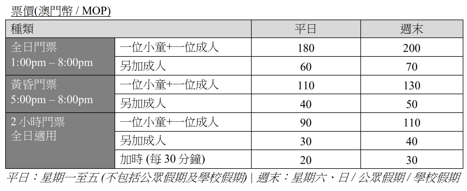 澳門親子景點推薦 | 傳奇英雄科技城、憤怒鳥遊樂中心、VR 娛樂中心 Zero Latency