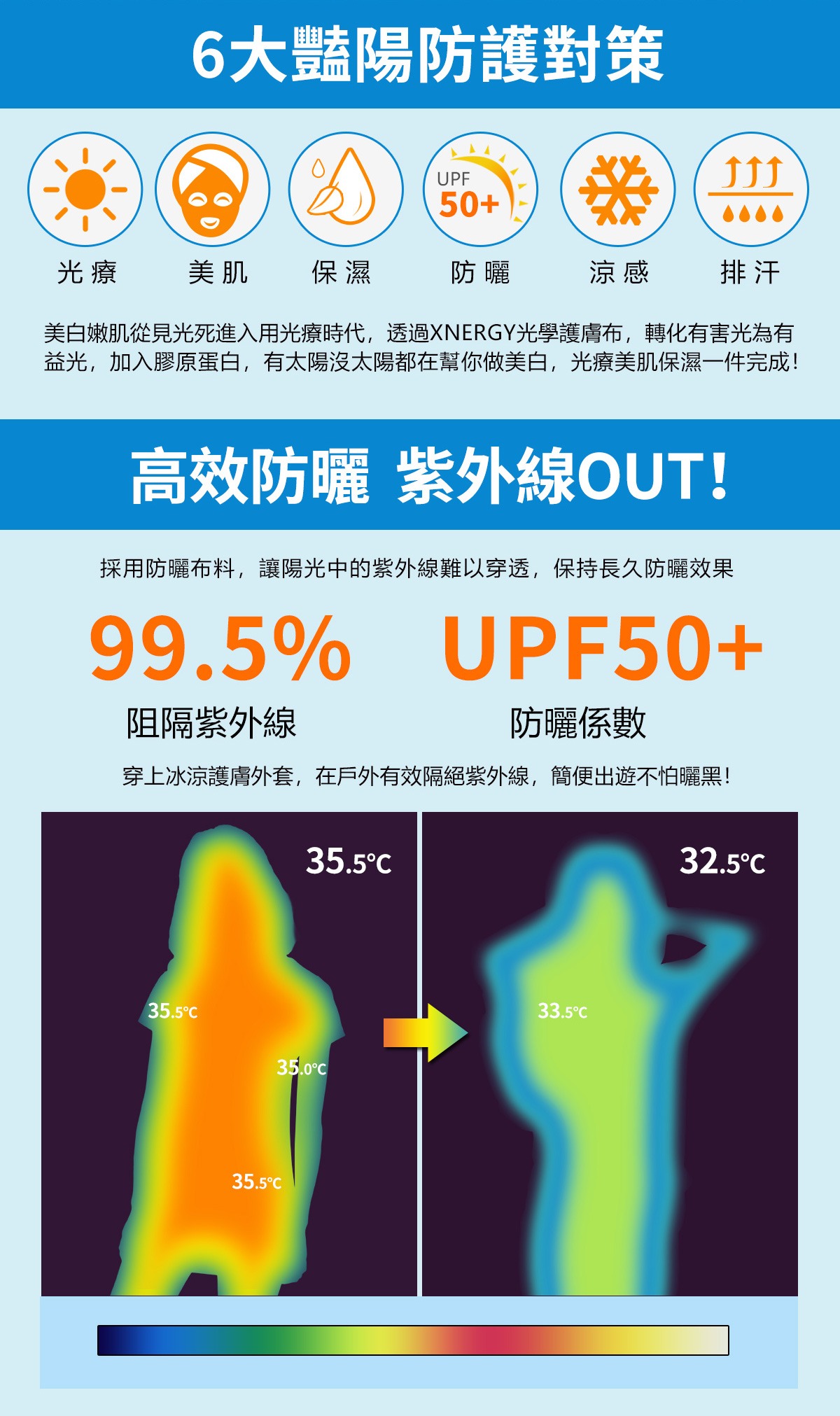 WIWI 冰涼護膚外套、防曬排汗涼感衣 ，MIT品質有保障，團購超低價！