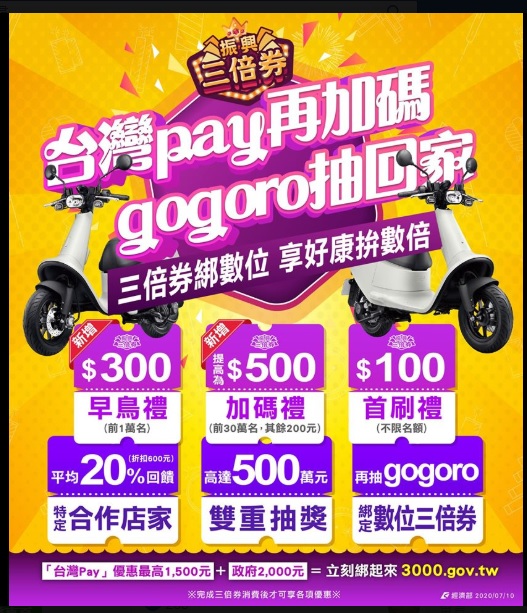 政府振興三倍券數位綁定方便又快速，加碼抽大獎GOGOGO！