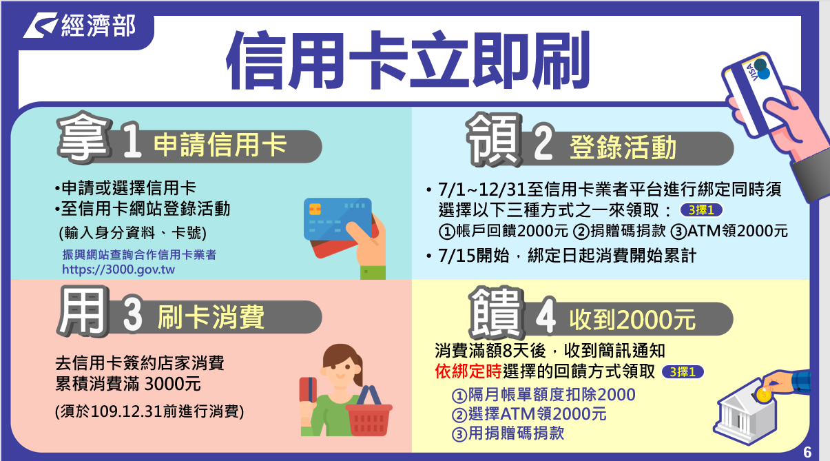 政府振興三倍券數位綁定方便又快速，加碼抽大獎GOGOGO！