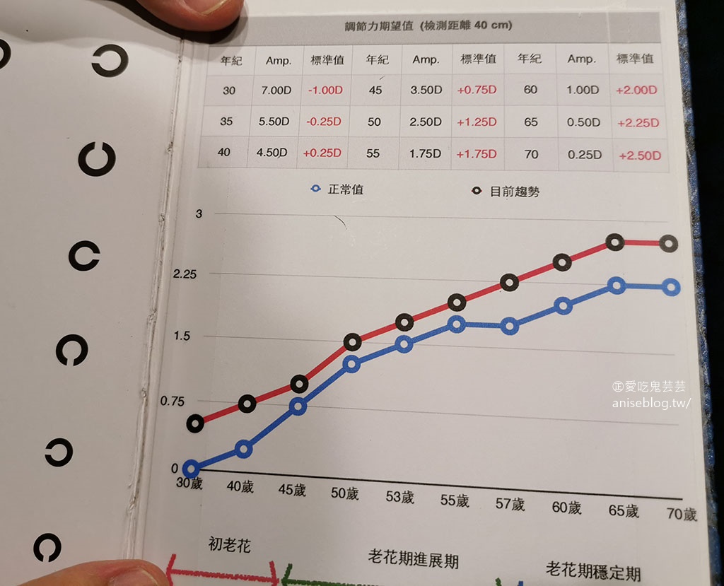 蔡司優視力體驗 x 光明分子，精準、專業、數位化，客製化打造獨一無二的眼鏡！