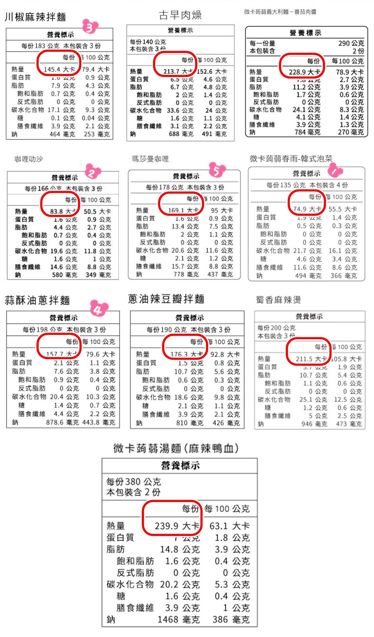 【減醣團購】微卡蒟蒻麵，年後控制熱量好幫手，超低價3包99元起，超划算！