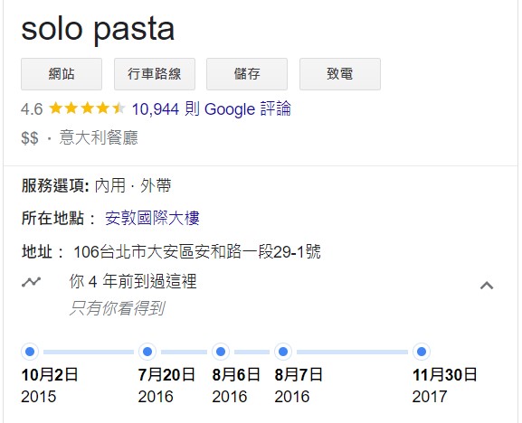 SOLO PASTA，東區超美味義大利餐廳，google評價超高！