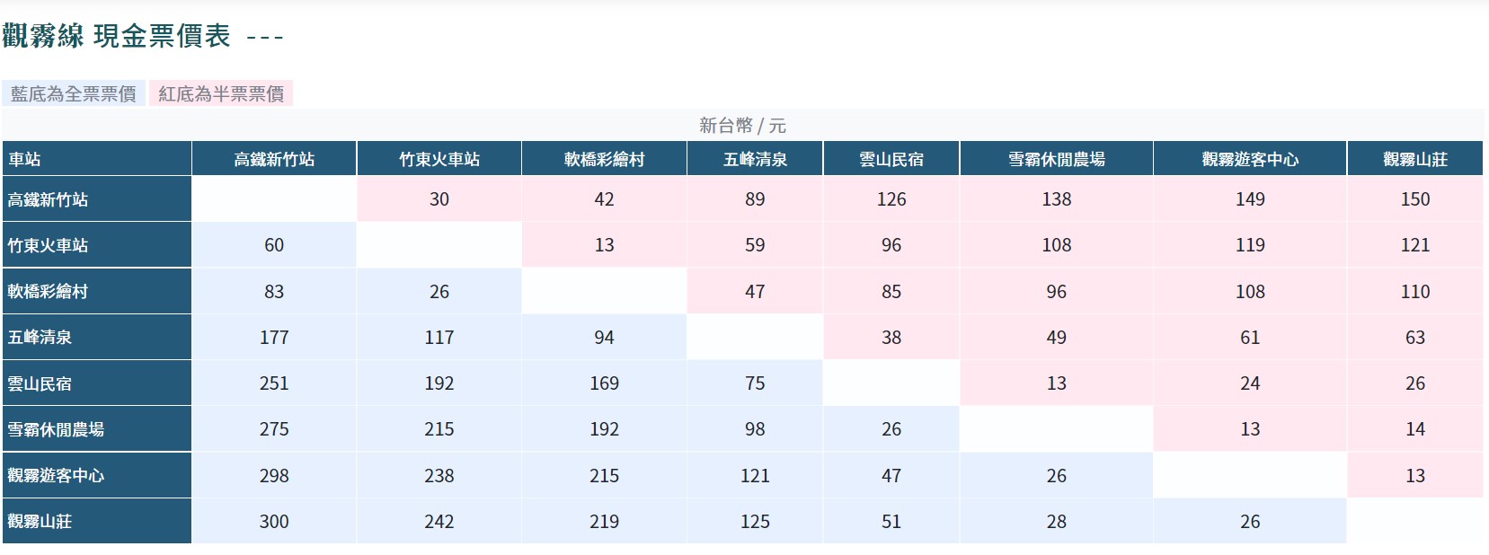 台灣好行觀霧線，暢遊雪霸農場、清泉五峰，絕美風景此生必來！(圖多)