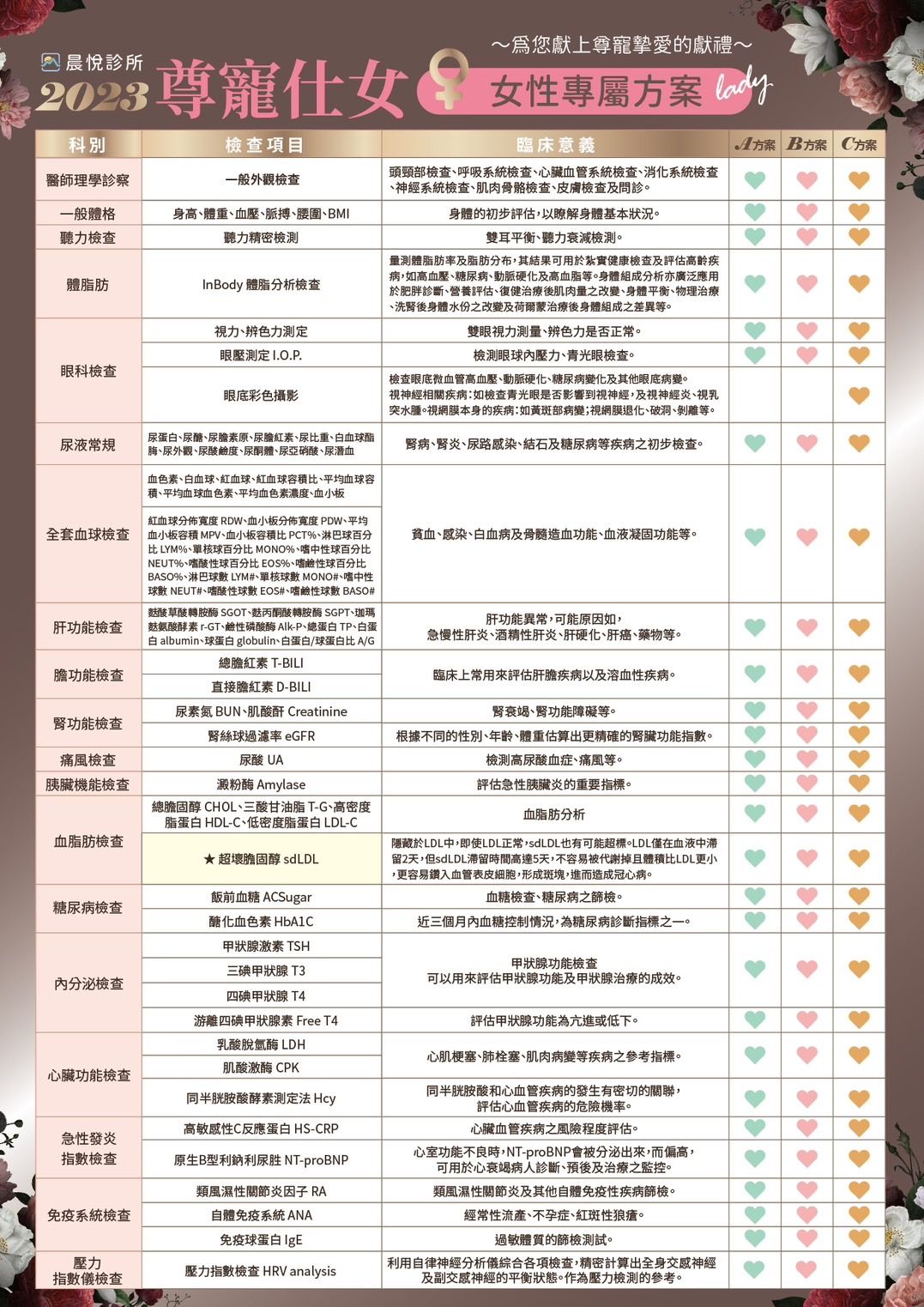 健康檢查推薦 @晨悅診所 (晨悅健檢)，專業的健檢中心，仔細又安心👍