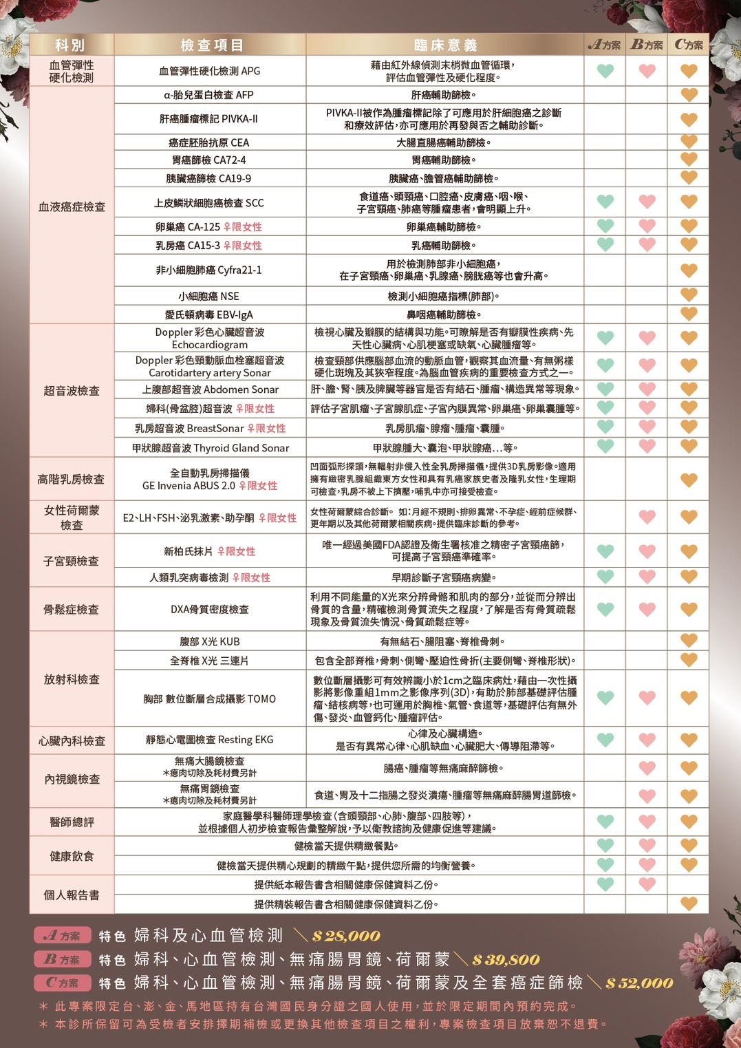 健康檢查推薦 @晨悅診所 (晨悅健檢)，專業的健檢中心，仔細又安心👍