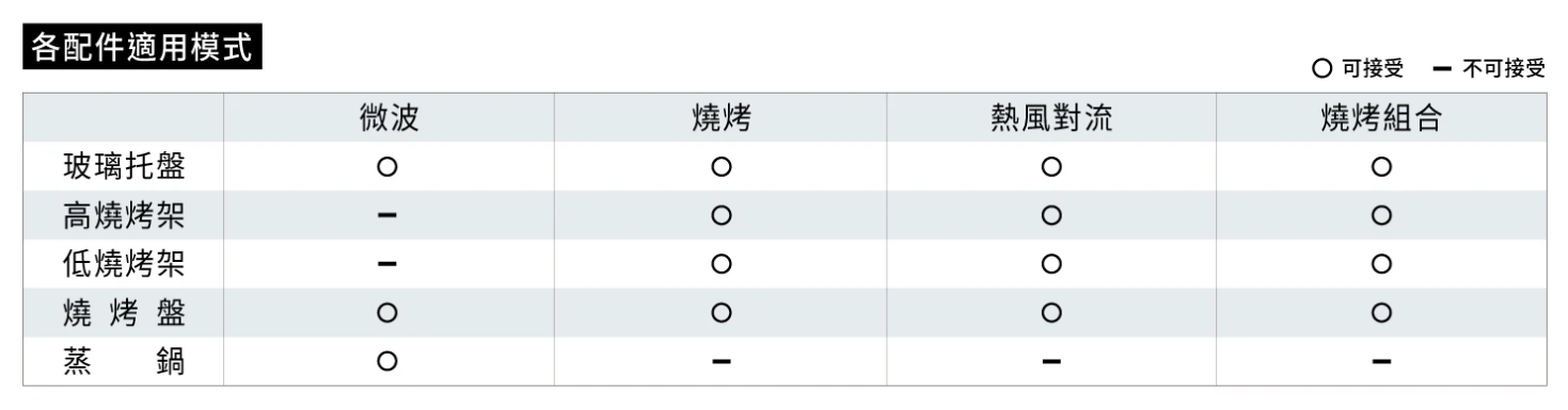 LG NeoChef 智慧變頻蒸烘烤微波爐，可蒸可氣炸可發酵，一機搞定太強啦！