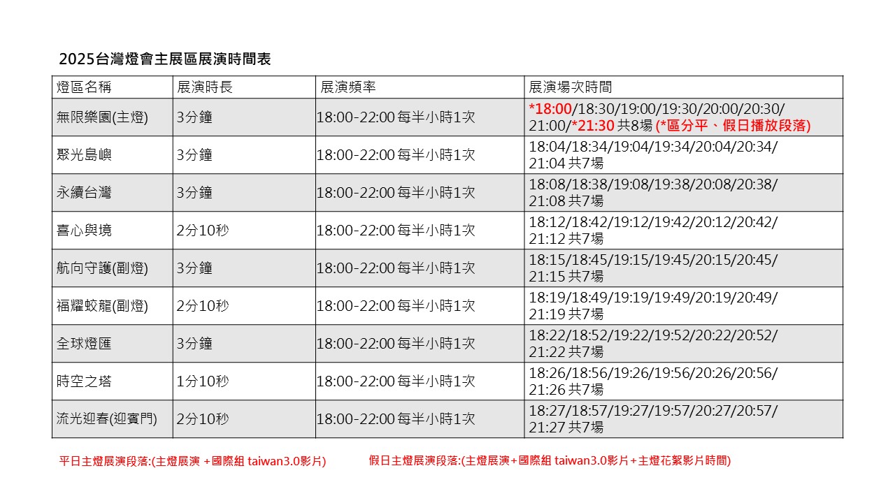 2025台灣燈會在桃園，主燈、卡比獸、皮卡丘、進擊的巨人哪裡看？棒球場也別錯過！