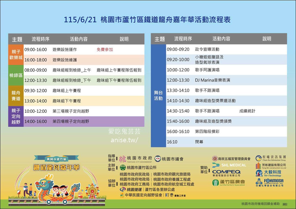全國唯一!鐵道龍舟嘉年華再次登場,免費親子歡樂城、POLI見面會,陪大小朋友歡度端午佳節,還有摸彩哦! @愛吃鬼芸芸 全國唯一!鐵道龍舟嘉年華再次登場,免費親子歡樂城、POLI見面會,陪大小朋友歡度端午佳節,還有摸彩哦! @愛吃鬼芸芸