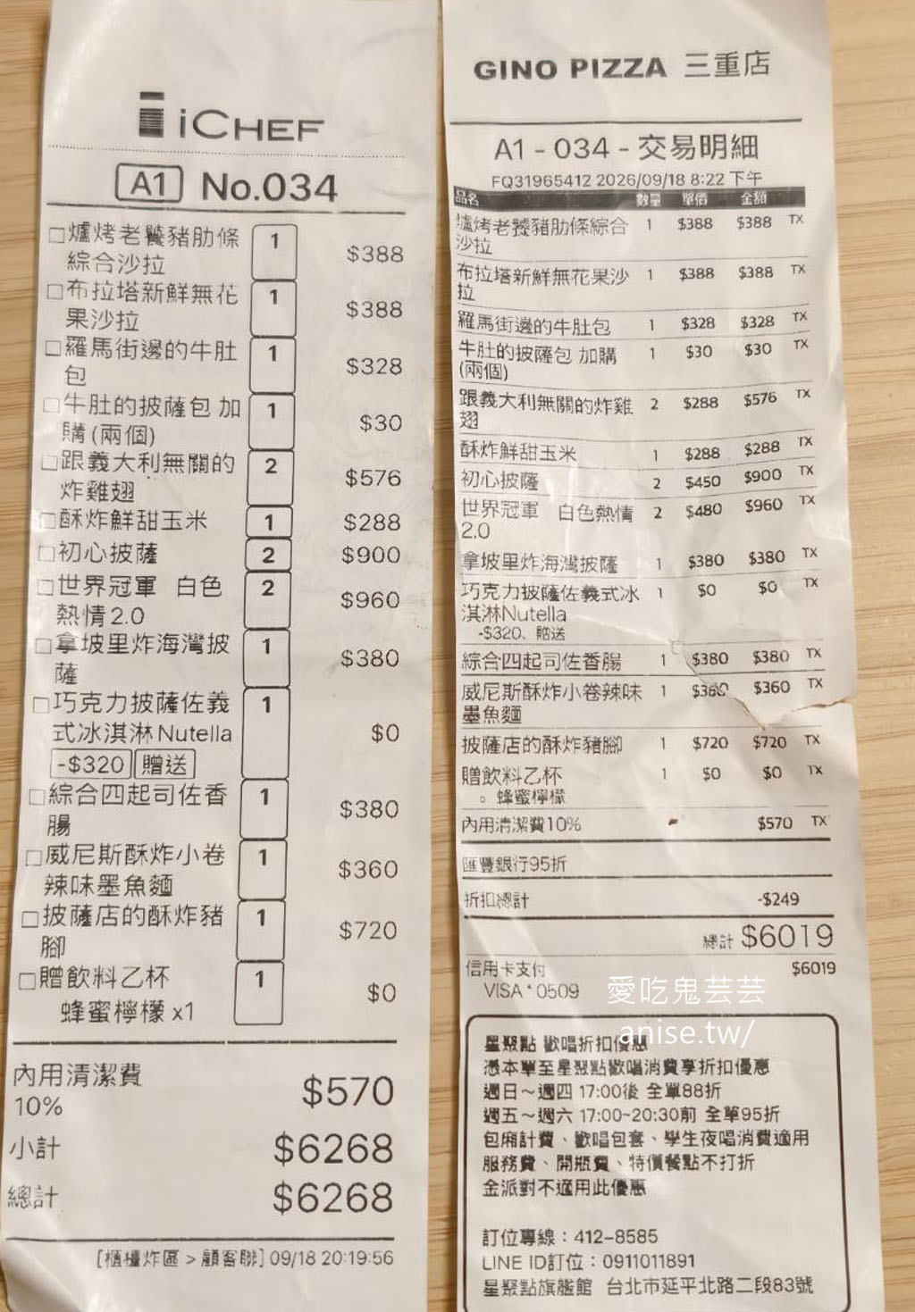 Gino Pizza  三重店，吃了還想再吃的美味義大利料理 @愛吃鬼芸芸